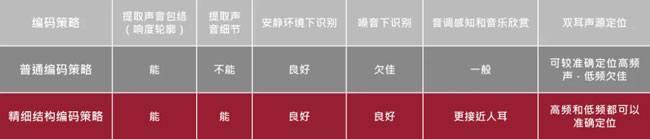 奥地利耳蜗