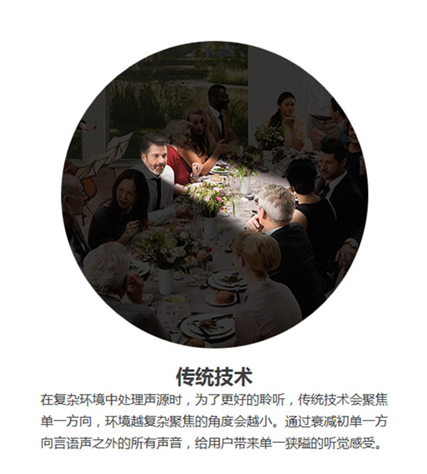 奥迪康Opn助听器